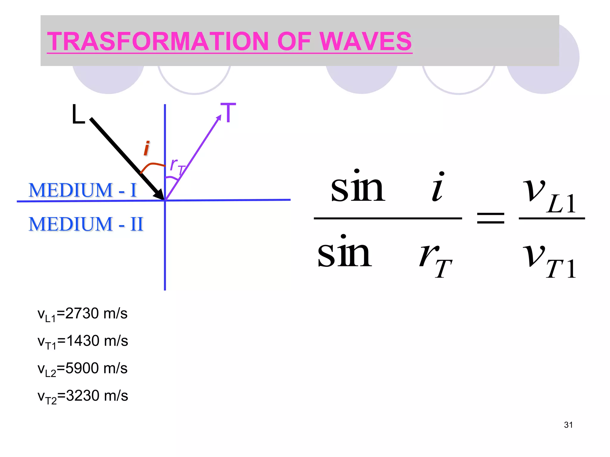 TRASFORMATION OF WAVES
1
1
sin
sin
T
L
T v
v
r
i

i
MEDIUM - I
MEDIUM - II
rT
T
L
vL1=2730 m/s
vT1=1430 m/s
vL2=5900 m/s
vT2=3230 m/s
31
 