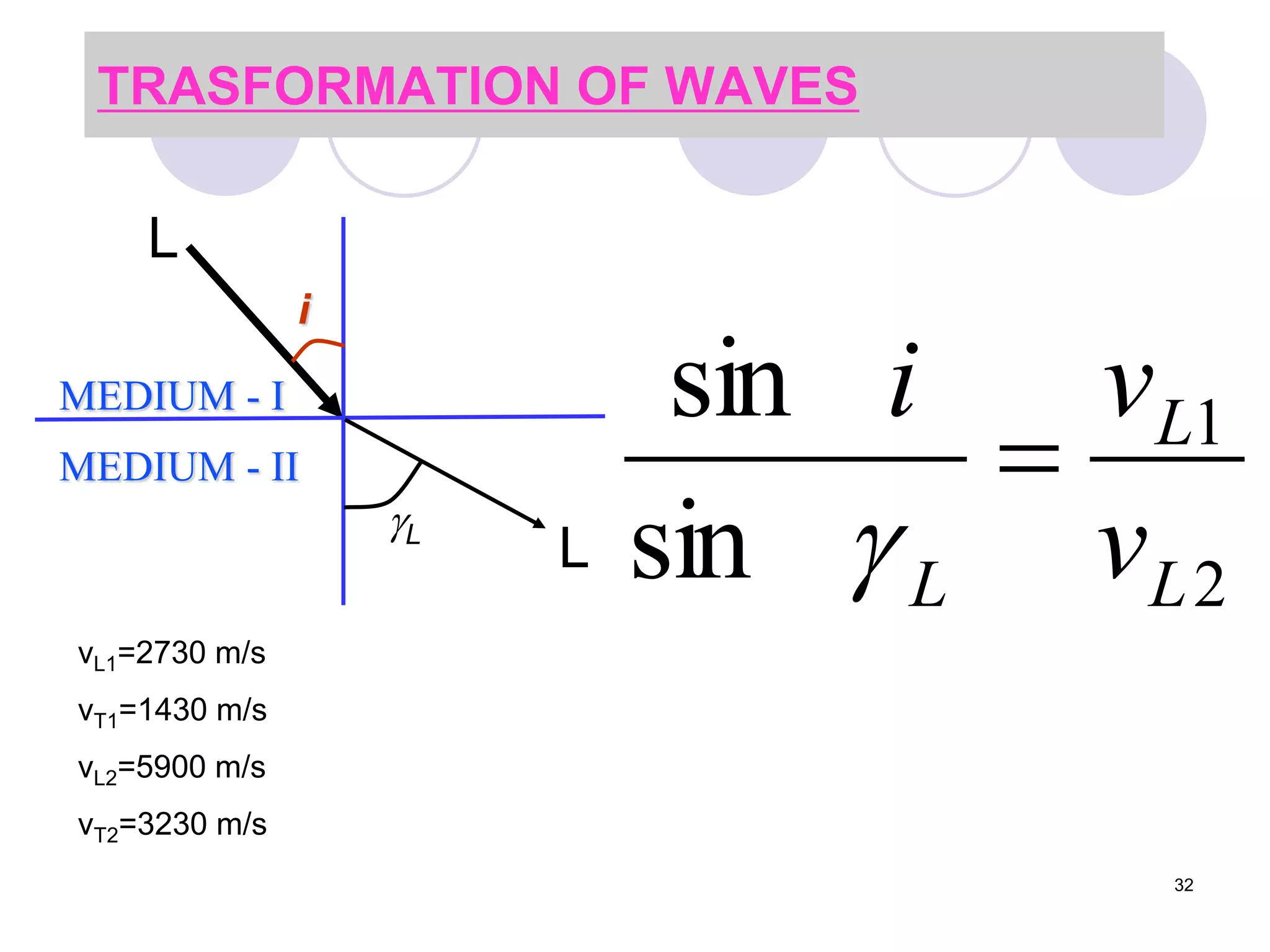 TRASFORMATION OF WAVES
2
1
sin
sin
L
L
L v
v
i


i
MEDIUM - I
MEDIUM - II
L
L
L
vL1=2730 m/s
vT1=1430 m/s
vL2=5900 m/s
vT2=3230 m/s
32
 