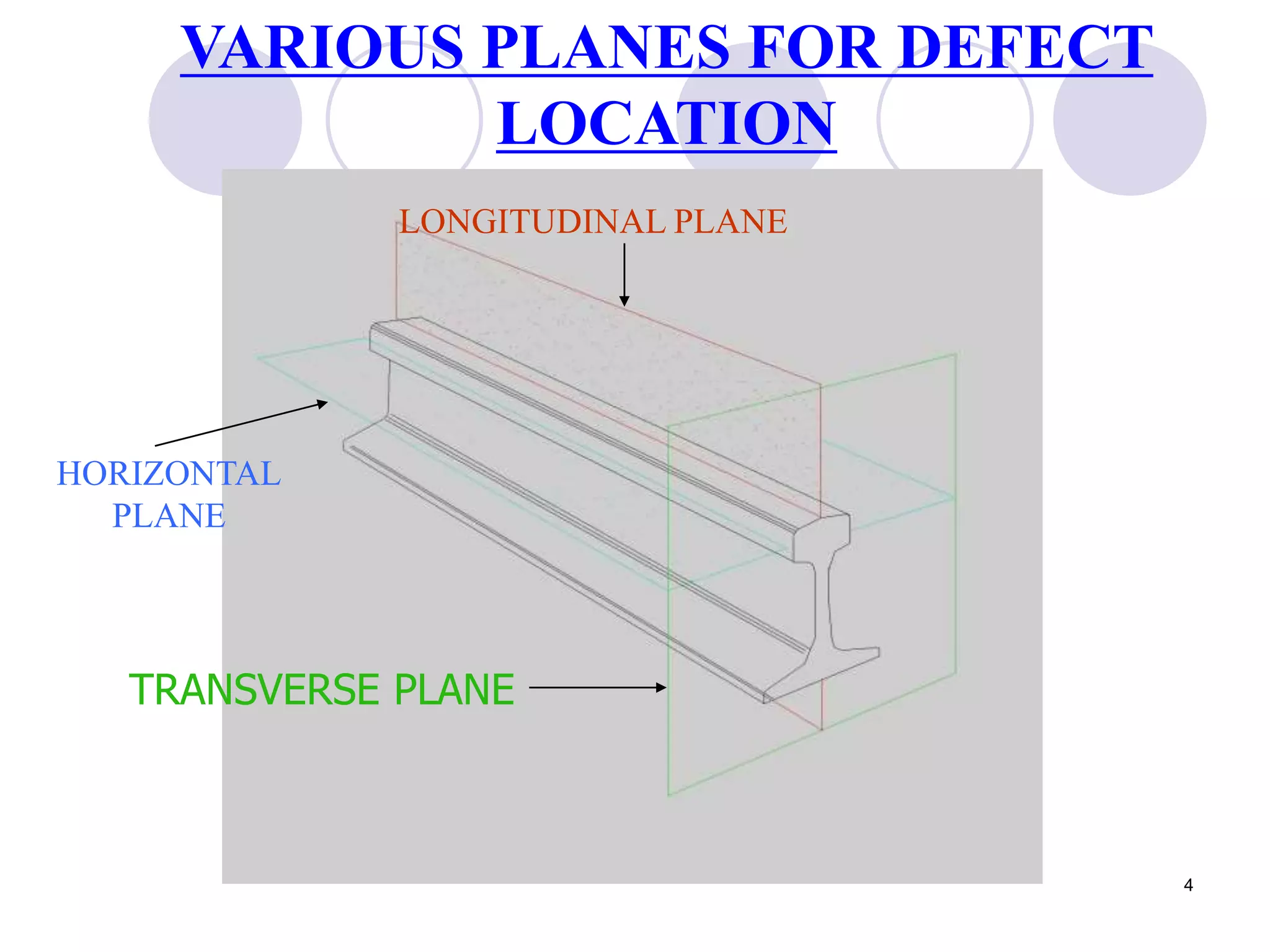 VARIOUS PLANES FOR DEFECT
LOCATION
TRANSVERSE PLANE
LONGITUDINAL PLANE
HORIZONTAL
PLANE
4
 