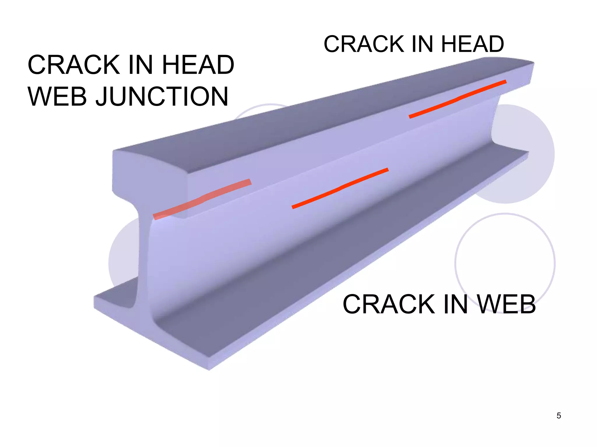 CRACK IN HEAD
WEB JUNCTION
CRACK IN HEAD
CRACK IN WEB
5
 