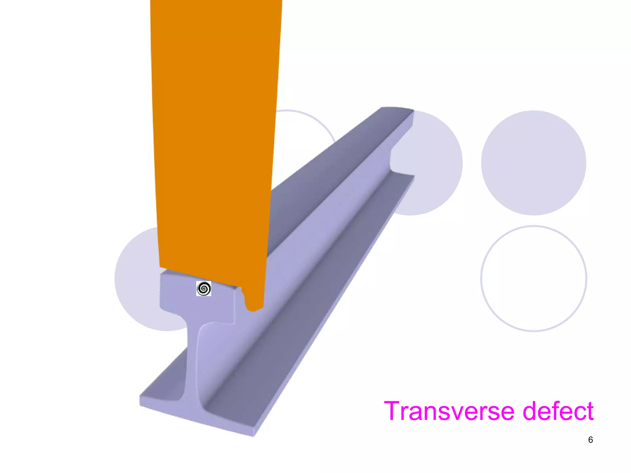 Transverse defect
6
 