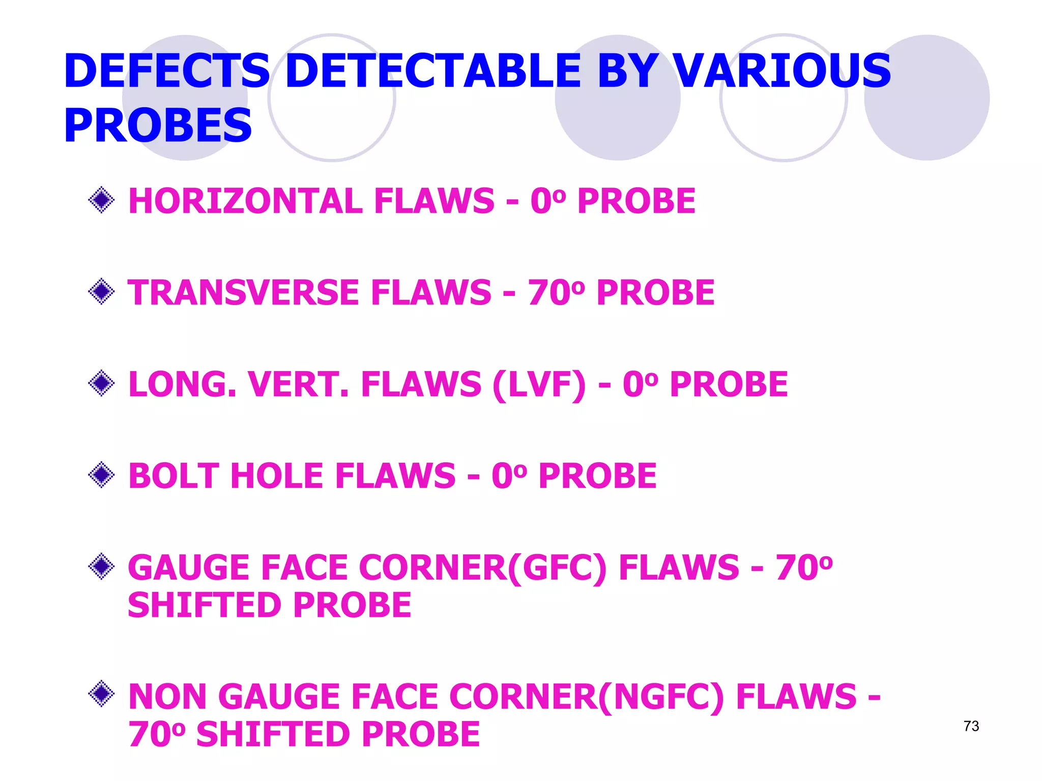 DEFECTS DETECTABLE BY VARIOUS
PROBES
HORIZONTAL FLAWS - 0o PROBE
TRANSVERSE FLAWS - 70o PROBE
LONG. VERT. FLAWS (LVF) - 0o PROBE
BOLT HOLE FLAWS - 0o PROBE
GAUGE FACE CORNER(GFC) FLAWS - 70o
SHIFTED PROBE
NON GAUGE FACE CORNER(NGFC) FLAWS -
70o SHIFTED PROBE 73
 