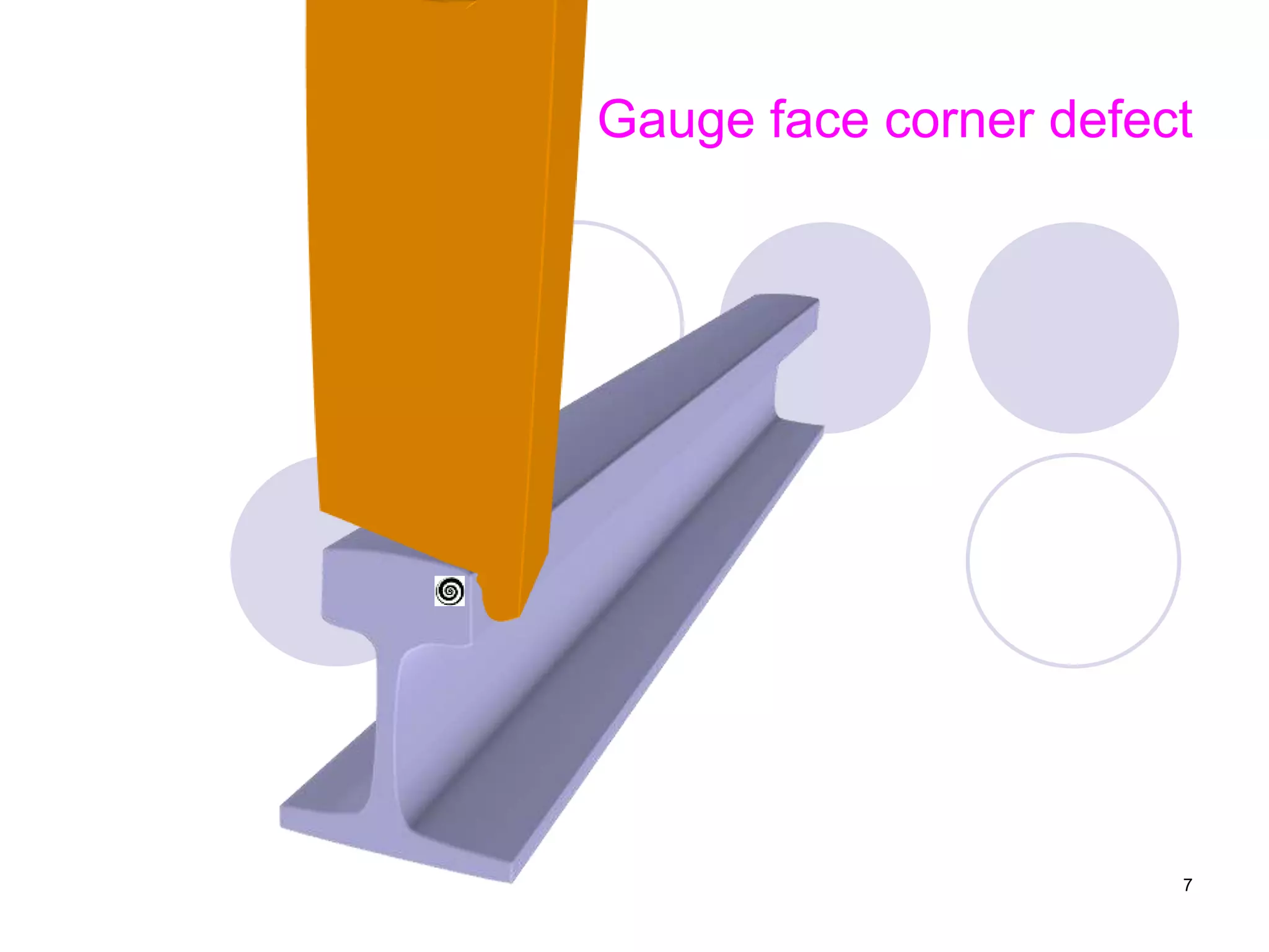 Gauge face corner defect
7
 