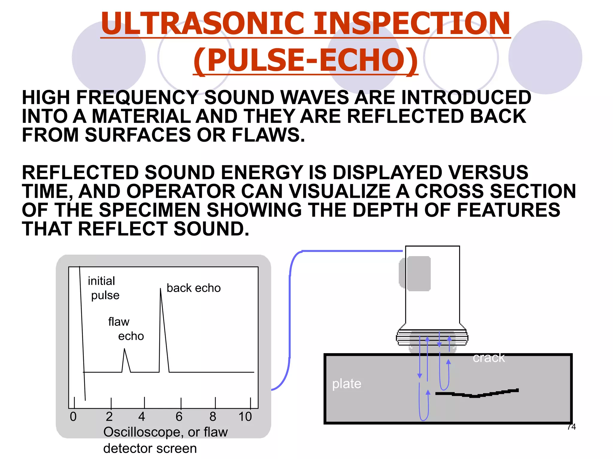 HIGH FREQUENCY SOUND WAVES ARE INTRODUCED
INTO A MATERIAL AND THEY ARE REFLECTED BACK
FROM SURFACES OR FLAWS.
REFLECTED SOUND ENERGY IS DISPLAYED VERSUS
TIME, AND OPERATOR CAN VISUALIZE A CROSS SECTION
OF THE SPECIMEN SHOWING THE DEPTH OF FEATURES
THAT REFLECT SOUND.
f
plate
crack
0 2 4 6 8 10
initial
pulse
flaw
echo
back echo
Oscilloscope, or flaw
detector screen
ULTRASONIC INSPECTION
(PULSE-ECHO)
74
 