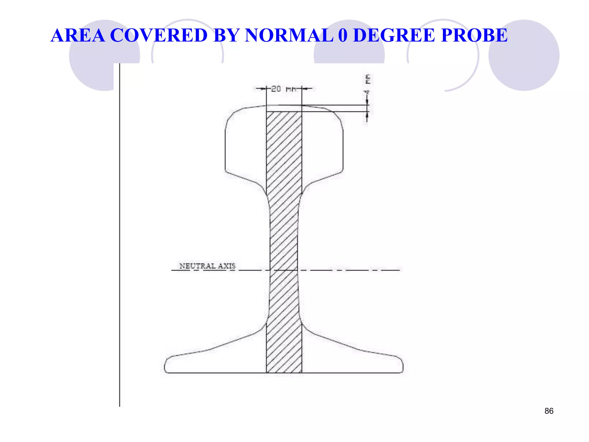 AREA COVERED BY NORMAL 0 DEGREE PROBE
86
 
