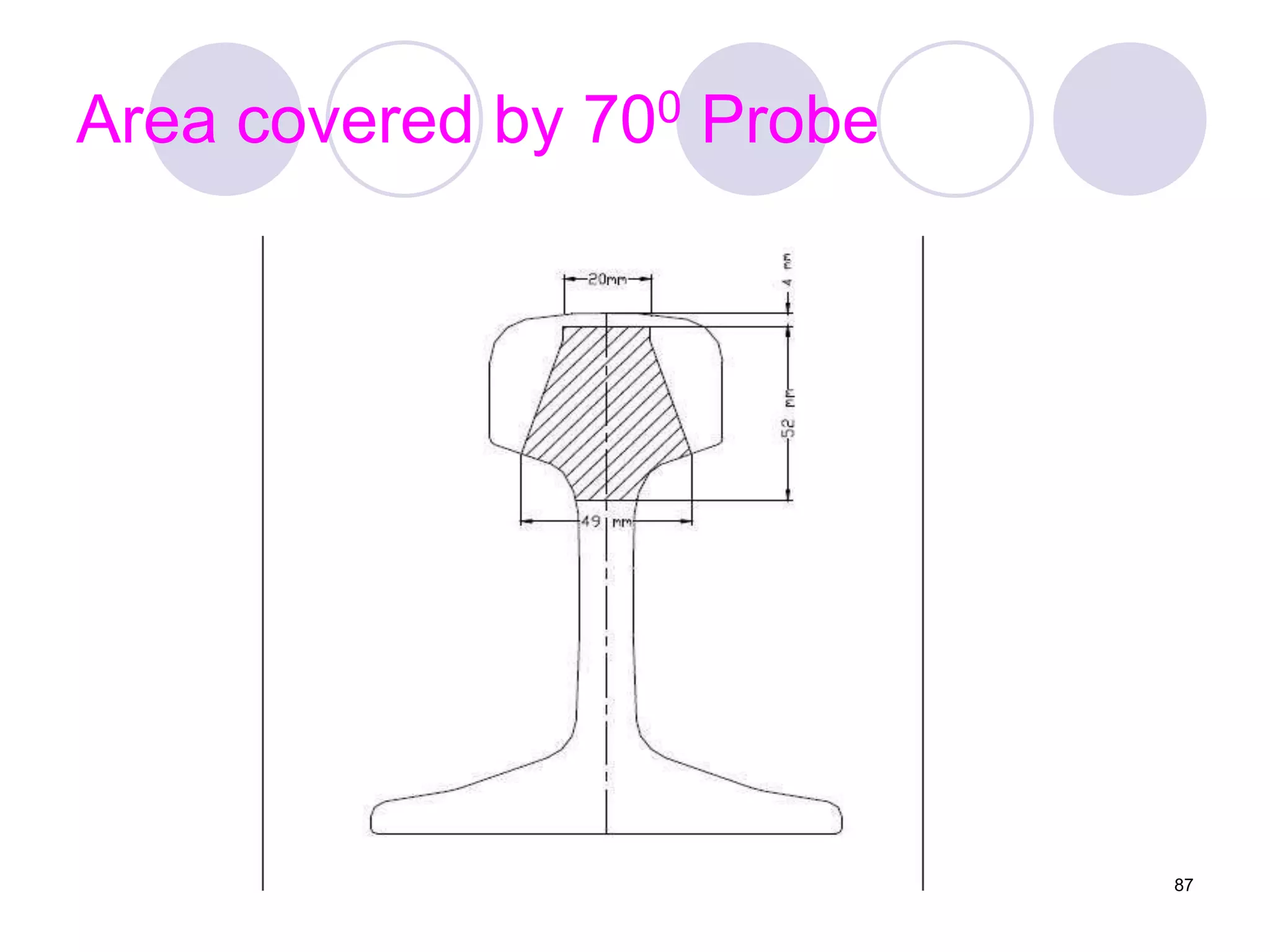 Area covered by 700 Probe
87
 