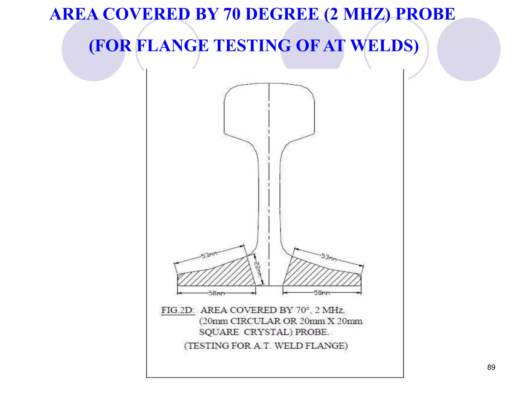 AREA COVERED BY 70 DEGREE (2 MHZ) PROBE
(FOR FLANGE TESTING OF AT WELDS)
89
 