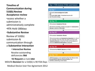 Timeline of
Communication during
510(k) Review
Acceptance review
•assess whether a
submission is
administratively complete
•RTA Hold-180days
•Substantive Review
Review of 510(k)
submission &
communication through
a Substantive Interaction
• Interactive Review
Resolve outstanding
deficiencies 90d
•AI Request-on hold 180d
Medical Device User Fee Agreement 2012
MDUFA Decision for a 510(k) is 90 FDA Days
 