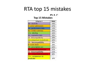 RTA top 15 mistakes
 