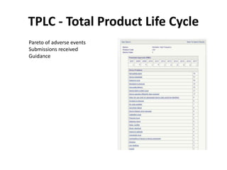 TPLC - Total Product Life Cycle
Pareto of adverse events
Submissions received
Guidance
 