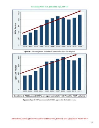 Useni Reddy Mallu et al., IJSID, 2012, 2 (5), 117-131




                Figure-1: Continued growth in the ANDA submissions in the last ten years.




               Figure-2: Type-II DMF submissions for USFDA approval in the last ten years.




International Journal of Science Innovations and Discoveries, Volume 2, Issue 5, September-October 2012

                                                                                                          119
 