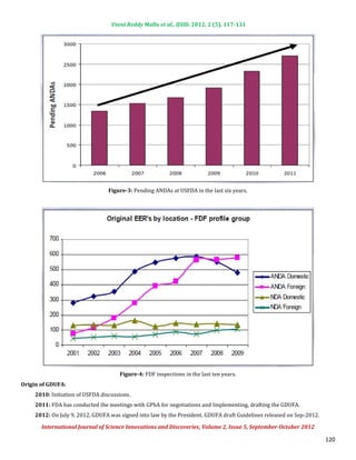 Useni Reddy Mallu et al., IJSID, 2012, 2 (5), 117-131




                                 Figure-3: Pending ANDAs at USFDA in the last six years.




                                     Figure-4: FDF inspections in the last ten years.


    2010: Initiation of USFDA discussions.
Origin of GDUFA:


    2011: FDA has conducted the meetings with GPhA for negotiations and Implementing, drafting the GDUFA.
    2012: On July 9, 2012, GDUFA was signed into law by the President. GDUFA draft Guidelines released on Sep-2012.

       International Journal of Science Innovations and Discoveries, Volume 2, Issue 5, September-October 2012

                                                                                                                      120
 