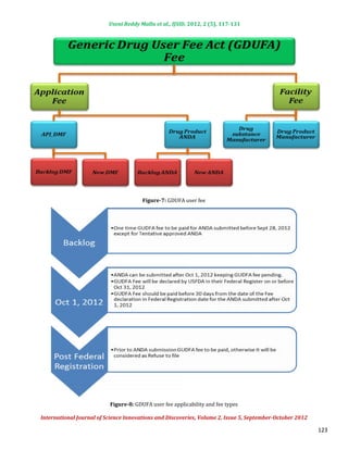 Useni Reddy Mallu et al., IJSID, 2012, 2 (5), 117-131




                                       Figure-7: GDUFA user fee




                          Figure-8: GDUFA user fee applicability and fee types

International Journal of Science Innovations and Discoveries, Volume 2, Issue 5, September-October 2012

                                                                                                          123
 