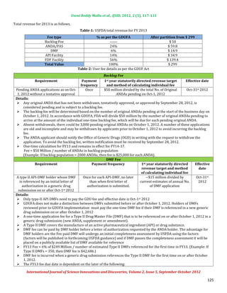 Useni Reddy Mallu et al., IJSID, 2012, 2 (5), 117-131

Total revenue for 2013 is as follows,
                                             Table-1: USFDA total revenue for FY 2013


                    Backlog Fee                                 ------                                $ 50
                     Fee type                          % as per the GDUFA                 After partition from $ 299

                    ANDA/PAS                                    24%                                  $ 59.8
                       DMF                                       6%                                  $ 14.9
                    API Facility                                14%                                  $ 34.9
                    FDF Facility                                56%                                 $ 139.4
                                                               100%                                  $ 299
                                            Table-2: User fee details as per the GDUF Act
                    Total Value


                                                            Backlog Fee
             Requirement                      Payment       1st year statutorily directed revenue target       Effective date

 Pending ANDA applications as on Oct-           Once        $50 million divided by the total No. of Original   Oct-31st 2012
                                             frequency       and method of calculating individual fee

  1, 2012 without a tentative approval                              ANDAs pending on Oct-1, 2012

  Any original ANDA that has not been withdrawn, tentatively approved, or approved by September 28, 2012, is
 Details:

      considered pending and is subject to a backlog fee.
  The backlog fee will be determined based on the number of original ANDAs pending at the start of the business day on
      October 1, 2012. In accordance with GDUFA, FDA will divide $50 million by the number of original ANDAs pending to
      arrive at the amount of the individual one-time backlog fee, which will be due for each pending original ANDA.
  Absent withdrawals, there could be 3,000 pending original ANDAs on October 1, 2012. A number of these applications
      are old and incomplete and may be withdrawn by applicants prior to October 1, 2012 to avoid incurring the backlog
      fee.
  The ANDA applicant should notify the Office of Generic Drugs (OGD) in writing with the request to withdraw the
      application. To avoid the backlog fee, written notification must be received by September 28, 2012.
  One-time calculation for FY13 and remains in effect for FY14-17.
       Fee = $50 Million / number of ANDAs in backlog population
      (Example: If backlog population = 2000 ANDAs, then fee is $25,000 for each ANDA).
                                                             DMF Fee
              Requirement                          Payment frequency              1st year statutorily directed     Effective
                                                                                   revenue target and method           date

 A type II API-DMF holder whose DMF           Once for each API-DMF, no later        ~$15 million divided by         Oct-31st
                                                                                  of calculating individual fee

   is referenced by an initial letter of          than when first letter of      current estimates of annual No.      2012
     authorization in a generic drug            authorization is submitted.             of DMF application
  submission on or after Oct-1st 2012

  Only type-II API DMFs need to pay the GDU fee and effective date is Oct-1st 2012
 Details:

  GDUFA does not make a distinction between DMFs submitted before or after October 1, 2012. Holders of DMFs
      reviewed prior to GDUFA implementation must pay the one-time DMF fee if their DMF is referenced in a new generic
      drug submission on or after October 1, 2012
  A one-time application fee for a Type II Drug Master File (DMF) that is to be referenced on or after October 1, 2012 in a
      generic drug submission (new ANDA, supplement or amendment).
  A Type II DMF covers the manufacture of an active pharmaceutical ingredient (API) or drug substance.
  DMF fee can be paid by DMF holder before a letter of authorization requested by the ANDA holder. The advantage for
      DMF holders are the Fee paid DMF will undergo an initial completeness assessment by USFDA using the factors
      (factors will be published in forthcoming USFDA guidance) and if DMF passes the completeness assessment it will be
      placed on a publicly available list of DMF available for reference
  FY13 Fee = 6% of $249 Million / number of estimated Type II DMFs referenced for the first time in FY13. (Example: If
      Type II DMFs = 350, then DMF fee is $42,686.)
  DMF fee is incurred when a generic drug submission references the Type II DMF for the first time on or after October
      1, 2012.
  The FY13 fee due date is dependent on the later of the following:

        International Journal of Science Innovations and Discoveries, Volume 2, Issue 5, September-October 2012

                                                                                                                            125
 