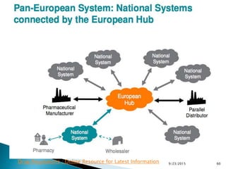 9/23/2015 60Drug Regulations : Online Resource for Latest Information
 