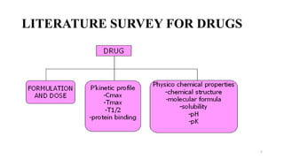 LITERATURE SURVEY FOR DRUGS
5
 