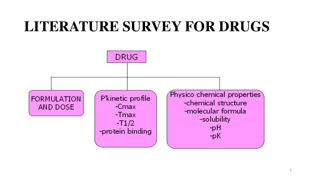 USFDA guidelines for bioanalytical method validation