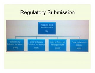 Regulatory Submission

 