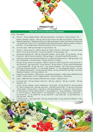 PRODUCT LIST
TABLETS AND CAPSULES FORM [NORMAL/CHEWABLE]
Sr. No. Formulation
38 Vitamin C - 40 mg, Collagen Peptide - 1000 mg, Astaxanthine - 4 mg, Biotin - 10 mg, Excipients - QS
39
Berberry (Berberis Vulgaris) - 200 mg, Root & Stem Extract (4:1) 800 mg Equivalent, Oregon Grape
(Mahonia Aquifolium) - 200mg Root Extract (4:1) 800 mg Equivalent, Golden seal (Hydrastis Canadensis)
- 50 mg Root Std. Extract ( 10:1 ) ( 5% Alkaloids ) 500 mg Dried Equivalent, Barberry ( Barberry Vulgaris )
Root Bark - 25 mg, Oregon grape ( Mahonia Aquifolium ) Root -25 mg, Excepients -QS
40 Curcumin Longa - 1000 mg, Piper Nigrum 5 mg, Excipients - QS
41
Vitamin C - 40 mg, Vitamin A - 5000 IU, Vitamin D3 - 400 IU, Vitamin E - 30 IU, Biotin - 5 mg, Green Apple
Extract - 50 mg, Green Tea Extract - 50 mg, Zinc Sulphate - 12 mg, Excipients - QS
42
Glucosamine Sulphate KCL - 500 mg, Chondroitin Sulphate - 50 mg, MSM - 50 mg, Diacerin - 50 mg,
Vitamin D3 - 200 IU, Calcium Carbonate - 500 mg, Omega 3 : 150 mg ( 90 mg DHA & 60 mg EPA )
43
S Adenosyl L Metrhionine Tosylate Disulfate ( Eq. to S Adenosyl L Methionine Ion ) - 400 mg, Energy - 3.35
Kcal, Carbohydrate - 0.313 gm, Protein - 0.50 gm, Total Fats - 0.010 gm
44
Ginseng - 48 mg, Vitamin A ( as Acetate ) - 5000 IU, Vitamin D3 - 400 IU, Vitamin B1 - 6 mg, Vitamin B2 - 5
mg, Vitamin B6 _ 2mg, Vitamin B12 - 4 mcg, Vitamin C - 40 mg, Vitamin E - 20 mg, Calcium Pantothenate
- 5 mg, Nicotinamide - 30 mg, Folic Acid - 1 mg, Calcium Carbonate - 187.3 mcg, Ferrous Fumarate -
30.42 mcg, Potassium Sulphate - 11.1 mg, Copper Sulphate - 1.77 mg, Manganese Sulphate - 1.54 mg,
Zinc Sulphate Monohydrate - 2.20 mg, Selenium Dioxide - 40 mcg, Lactobacillus Sporonges - 60 million,
Magnesium Sulphate - 30.41 mg, Excipients - QS
45
Steptococcus Thermophilus - 5 billion spores , Lactobacillus Acidophilus - 5 billion spores, Bifidobacterium
Longum - 5 billion spores , Fructo - Oligosaccharides - 100 mg, Excipients - QS Continue…
46 Lipase - 10000 USP Units, Protease 37500 USP Units, Amylase - 33200 USP Units
47
Co Enzyme Q10 - 100 mg, Omega 3 Fatty Acid - 300 mg, L Arginine - 100 mg, L Carnitine - 100 mg,
Excipients - QS
48
L Lysine - 50 mg, L Arginine - 50 mg, L Methionine - 10 mg, Biotin - 30 mcg, Vitamin K1 - 50 mcg, Vitamin
D3 - 200 IU, Lycopene 10% - 500 mcg, Lutein 10% - 1 mg, Beta Carotene 30% - 1.3 mg, Green Tea Extract
- 50 mg, Iodine - 150 mcg, Silicon - 2 mg, Boron - 150 mcg, Molybdenum - 45 mcg, Iron - 10 mg, Calcium -
75 mg, Potassium - 40 mg, Copper Sulphate - 1.35 mg, Magnesium - 25 mg, Phosphorus - 50 mg, Vitamin
A - 1775 IU, Vitamin C - 40 mg, Vitamin E - 8 IU, Manganese - 2 mg, Chromium - 33 mcg, Vitamin B1 - 1
mg, Vitamin B2 - 1.1 mg, Vitamin B3 - 14 mg, Vitamin B5 - 5 mg, Vitamin B6 - 1.5 mg, Vitamin B12 - 1
mcg, Folic Acid - 140 mcg
49
L Methyle Folate - 1 mg, Vitamin B12 - 750 mcg, Pyridoxine (B6) - 0.5 mg, Vitamin D3 (1000 IU) - 0.025
mcg, Excipients - QS
Continue…
 