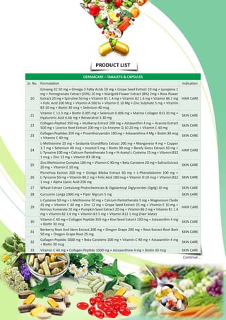PRODUCT LIST
DERMACARE – TABALETS & CAPSULES
Sr. No. Formulation Indication
20
Ginseng 42.50 mg + Omega-3 Fatty Acids 50 mg + Grape Seed Extract 10 mg + Lycopene 1
mg + Pomegranate Extract (20%) 20 mg + Marigold Flower Extract (8%) 2mg + Rose flower
Extract 20 mg + Spiruline 50 mg + Vitamin B1 1.4 mg + Vitamin B2 1.6 mg + Vitamin B6 2 mg
+ Folic Acid 200 Mcg + Vitamin A 500 Iu + Vitamin E 10 Mg + Zinc Sulphate 5 mg + Vitamin
B3 10 mg + Biotin 30 mcg + Selenium 40 mcg
HAIR CARE
21
Vitamin C 13.3 mg + Biotin 0.005 mg + Selenium 0.006 mg + Marine Collagen 833.30 mg +
Hyaluronic Acid 6.66 mg + Resveratrol 3.30 mg
SKIN CARE
22
Collagen Peptied 350 mg + Mulberry Extract 200 mg + Astaxanthin 4 mg + Acerola Extract
500 mg + Licorice Root Extract 200 mg + Co-Enzyme Q-10 20 mg + Vitamin C 40 mg
SKIN CARE
23
Collagen Peptides 350 mg + Proanthocyanidin 100 mg + Astaxanthine 4 Mg + Biotin 30 mcg
+ Vitamin C 40 mg
SKIN CARE
24
L-Methionine 25 mg + Sesbania Grandiflora Extract 200 mg + Manganese 4 mg + Copper
1.7 mg + Selenium 40 mcg + Inositol 5 mg + Biotin 30 mcg + Barely Gress Extract 10 mg +
L-Tyrosine 100 mg + Calcium Pantothenate 5 mg + N-Acetyl L-Cysteine 25 mg + Vitamin B12
1 mcg + Zinc 12 mg + Vitamin B3 18 mg
HAIR CARE
25
Zinc Methionine Complex 100 mg + Vitamin C 40 mg + Beta Carotene 20 mg + Salina Extract
20 mg + Vitamin E 10 mg
SKIN CARE
26
Picrorhiza Extract 200 mg + Ginkgo Biloba Extract 60 mg + L-Phenylalanine 100 mg +
L-Tyrosine 50 mg + Vitamin B6 2 mg + Folic Acid 100 mcg + Vitamin D 10 mcg + Vitamin B12
1 mcg + Alpha Lipoic Acid 250 mg
SKIN CARE
27 Wheat Extract Containing Phytochemicals & Digalactosyl Diglycerides (Dgdg) 30 mg SKIN CARE
28 Curcumin Longa 1000 mg + Piper Nigrum 5 mg SKIN CARE
29
L-Cysteine 50 mg + L-Methionine 50 mg + Calcium Pantothenate 5 mg + Magnesium Oxide
45 mg + Vitamin C 40 mg + Zinc 12 mg + Grape Seed Extract 25 mg + Vitamin E 10 mg +
Ferrous Fumerate 20 mg + Pumpkin Seed Extract 20 mg + Vitamin B6 2 mg + Vitamin B1 1.4
mg + Vitamin B2 1.6 mg + Vitamin B3 5 mg + Vitamin B12 1 mcg (Hair Mate)
HAIR CARE
30
Vitamin C 40 mg + Collagen Peptide 350 mg + Kiwi Seed Extarct 100 mg + Astaxanthin 4 mg
+ Biotin 30 mcg
SKIN CARE
31
Berberry Root And Stem Extract 200 mg + Oregon Grape 200 mg + Root Extract Root Bark
50 mg + Oregon Grape Root 25 mg.
SKIN CARE
32
Collagen Peptide 1000 mg + Beta-Carotene 100 mg + Vitamin C 40 mg + Astaxanthin 4 mg
+ Biotin 30 mcg
SKIN CARE
33 Vitamin C 40 mg + Collagen Peptide 1000 mg + Astaxanthine 4 mg + Biotin 30 mcg SKIN CARE
Continue…
 