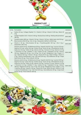 PRODUCT LIST
DERMACARE – TABALETS & CAPSULES
Sr. No. Formulation Indication
34
Sodium 20 mg + Collagen Peptide 7 G + Vitamin C 40 mg + Vitamin E 0.05 mg + Biotin 30
mcg
SKIN CARE
35
CollagenPeptideS10G+VitaminC40mg+RoshipExtract100mg+Methysulfonylmethane
200 mg
SKIN CARE
36
Centella Asiatica 400 mg + Vitamin E 10 mg + Vitamin C 40 mg + Alpha Lipoic Acid 50 mg +
Beta-Carotene (5%) 40 mg + Zinc 12 mg + Astaxanthin Saffron (1:10) 50 mcg
SKIN CARE
37
Vitamin C 40 mg + Brta-Carotene 30 mg + Proanthocyanidin 150 mg + Zinc 4 mg +
Astaxanthin 10% 4 mg
SKIN CARE
38
Glutamic Acid 61.8 mg + Dl-Methionine 40 mg + Aspartic Acid 36.2 mg + Leucine 23.8 mg +
Arginine 23.5 mg + Lysine 19.6 mg + Proline 16 mg + Serine 16 mg + Phenylalanine 16 mg +
Isoleucine 14.6 mg + Valine 14 mg + Glycine 12.8 mg + Tyrosine 11.9 mg + Alanine 11.9 mg
+ Threonine 11.3 mg + Histidine 7.7 mg + Cystine 3.9 mg + Tryptophan 3.6 mg + Calcium
100 mg + Magnesium 50 mg + Iron 14 mg + Zinc 10 mg + Manganese 4 mg + Copper 1.7
mg + Selenium 40 mcg + Vitamin C 40 mg + Vitamin B3 15 mg + Biotin 30 Mcg + Vitamin E
5 mg + Calcium Pantothenate 5 mg + Folic Acid 150 mcg + Soy Isoflavones 50 mg + Grape
Seed Extract 20 mg + Pisum Sativum 150 mg
HAIR CARE
39
Glutamic Acid 61.8 mg + Dl-Methionine 40 mg + Aspartic Acid 36.2 mg + Leucine 23.8 mg +
Arginine 23.5 mg + Lysine 19.6 mg + Proline 16 mg + Serine 16 mg + Phenylalanine 16 mg +
Isoleucine 14.6 mg + Valine 14 mg + Glycine 12.8 mg + Tyrosine 11.9 mg + Alanine 11.9 mg
+ Threonine 11.3 mg + Histidine 7.7 mg + Cystine 3.9 mg + Tryptophan 3.6 mg + Calcium
100 mg + Magnesium 50 mg + Iron 17 mg + Zinc 10 mg + Manganese 4 mg + Copper 1.7 mg
+ Selenium 40 mcg + Vitamin C 40 mg + Vitamin B3 15 mg + Biotin 30 mcg + Vitamin E 5 mg
+ Calcium Pantothenate 5 mg + Folic Acid 150 mcg + Soy Isoflavones 50 mg + Grape Seed
Extract 20 mg + Pisum Sativum 100 mg
HAIR CARE
 