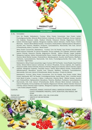 PRODUCT LIST
PROTEIN POWDER
Sr. No. Formulation
29
Corn Fat Powder, Maltodextrin, Fructose, Whey Protein Concentrate, Soya Protein Isolate,
Fructooligosaccharides, Minerals Blend (Calcium Carbonate, Di Calcium Phosphate, Ferrous Sulphate,
Zinc Sulphate, Potassium Iodide, VSodium Chloride, Potassium Chloride, Magnessium Chloride,
Sodium Chloride,Copper Sulphate, Manganese Sulphate, Sodium Selenate.), Vanilla Flavour, Choline
Bitartrate, Vitamins Blend (Retinyl Acetate, B-Carotene, Cholecalciferol, Alphatocopherol, Menadione,
Ascorbic Acid, Thiamine, Riboflavin, Pyridoxine, Cynocobalamine, Niacinamide, Folic Acid, Calcium
D-Pantothanate, Biotin.), Carnitine – Renal Protein
30
Whey Protein Concentrate, Maltodextrin, Fructose, Corn Fat Powder, Soya Protein Isolate,Minerals
Blend (Calcium Carbonate, Di Calcium Phosphate, Ferrous Sulphate, Zinc Sulphate, Potassium Iodide,
Sodium Chloride, Potassium Chloride, Magnessium Chloride, Sodium Chloride, Copper Sulphate,
Manganese Sulphate, Sodium Selenate).Vanilla Flavour, Inositol, Alpha Lipoic Acid, Choline Bitartrate,
Vitamins Blend (Retinyl Acetate, Cholecalciferol, Alphatocopherol, Ascorbic Acid,Thiamine, Riboflavin,
Pyridoxine, Cyanocobalamine, Niacinamide, Folic Acid.), Fructooligosaccharide, Fiber Inulin, DHA,
L-Carnitine – High Protein
21
Maltodextrin, Whey Protein concentrate, Sugar, Fructose, MCT Fat Powder, Cocoa Powder, Soya Protein
Isolate, Mineral Blend (Calcium Carbonate, Di Calcium Phosphate, Ferrous Sulphate, Zinc Sulphate,
Potassium Iodide, Sodium Chloride, Potassium Chloride, Magnessium Chloride, Sodium Chloride, Copper
Sulphate, Manganese Sulphate), Chocolate Flavour, Vitamin Blend (Retinyl Acetate, Cholecalciferol,
Alphatocopherol, Menadione, Ascorbic Acid, Thiamine, Riboflavin, Pyridoxine, Cynocobalamine,
Niacinamide, Folic Acid, Calcium D-Pantothanate, Biotin), Sucralose – Protein for Women
32
Maltodextrin, Fructose, Whey Protein Concentrate, Corn Fat Powder, Soya Protein Isolate, Whey
Protein Hydrolysate, MCT Fat Powder, Fructooligosaccharide, Vanilla Flavour, DHA, L-Carnitine Amino
Acids Blend (L-Lysine, L-Leucine, L-Valine, L-Isoleucine), Vitamins Blend (Retinyl Acetate, Ascorbic
acid, Cholecalciferol, Alphatocoferol, Menadione, Thiamine, Riboflavin, Pyridoxine, Cyanocobalamine,
Niacinamide, Folic Acid, Calcium D-Pantothanate, Biotin), Minerals Blend (Calcium Carbonate, Di
Calcium Phosphate, Ferrous Sulphate, Zinc Sulphate, Magnessium Chloride, Sodium Chloride, Potassium
Chloride, Sodium Chloride,Copper Sulphate, Manganese Sulphate, Potassium Iodide, Sodium Selenate)
– Liver Protein (Hepatic Protein)
FLAVOURS	 :	 CHOCOLATE, MANGO, CHOCOLATE VANILA, AMERICAN ICECREAM, KESAR
ELAICHI, STRAWBERRY, PINEAPPLE, COFFE, KESAR PISTA, MILK MASALA, ANY
OTHER
PACKING SIZE	 :	 200 G, 400 G, 500 G, 1 KG, 2 KG, 25 KG LOOSE
MINIMUM QUANTITY	 :	 1000 PCS OF 200 GM PACKING
DELIVERY TIME	 :	 30 DAYS
 