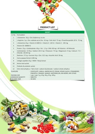 PRODUCT LIST
SACHET
Sr. No. Formulation
1 L-Glutamine- 10 g + Zinc Sulphat eq. to zinc
2 L-Arginine- 3 g + Zinc sulphate eq to Zinc- 10 mg + Folic Acid- 75 mg + Proanthocyanidin 10 % - 75 mg
3 L-Glutamine-10 g + Vitamin A-5000 IU + Vitamin E- 120 IU + Vitamin C - 345 mg
4 Vitamin D3- 60000 IU
5 Protein- 23 g + Carbohydrate- 60 g + Fat - 1.5 g + DHA- 80 mg + All Vitamins + All Minerals
6
Carbohydrate- 13.50 g + Sodium-142.5 mg + Potassium- 75 mg + Magnesium- 9 mg + Calicum- 7.5 +
Chloride- 165.00 mg
7 Dextrose- 17.5 g + Sucrose-14 g + Zinc- 32.5 mg + Ascorbic Acid- 50 mg
8 Carica papaya Extract-1100 mg
9 Collagen peptide-10 g + MSM + Rosip Extract
10 Amino Acid sachet
11 Prebiotic & probiotic sachet
12 Citric Acid anhydrus + Tatric Acid + sodium bicarbonate + sodium citrate anhydrus
FLAVOURS	 :	 CHOCOLATE, VANILA, AMERICAN ICE CREAM, KESAR ELAICHI, STRAWBERRY,
PINEAPPLE, ORANGE, MANGO, WATERMELON, MIX BERRY, ANY OTHER
PACKING SIZE	 :	 1 gm, 2 gm, 5 g, 10 g, 20 g, 35 g, 105 g
MINIMUM QUANTITY	 :	 5000 PCS
DELIVERY TIME	 :	 30 DAYS
 