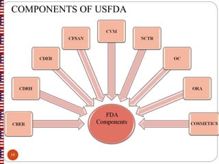 COMPONENTS OF USFDA
10
 