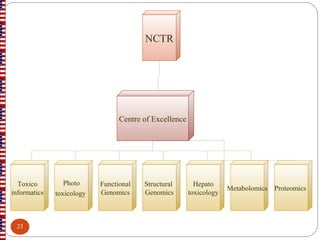 NCTR
Centre of Excellence
Toxico
informatics
Photo
toxicology
Functional
Genomics
Structural
Genomics
Hepato
toxicology
Metabolomics Proteomics
23
 