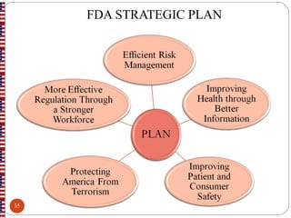 FDA STRATEGIC PLAN
35
 