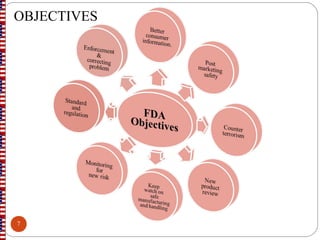 OBJECTIVES
7
 