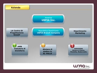 Azienda
BARAHONA
Miniere di Rame,
Pectolite, Rodocrosite
AMN
Industria di
Gioielleria
Miniere di
Ambra in
EL VALLE
LA Centro Di
Progettazione
Gioielli
Repubblica Dominicana
USFIA Branch Company
America
USFIA Inc.
Dipartimento
Marketing
 