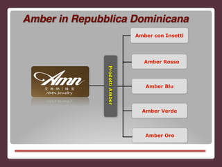 Amber con Insetti
Amber Rosso
Amber Blu
Amber Verde
Amber Oro
ProdottiAmber
Amber in Repubblica Dominicana
 