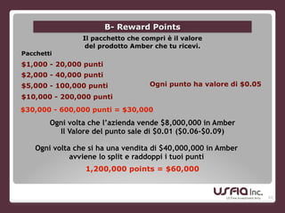 48
Il pacchetto che compri è il valore
del prodotto Amber che tu ricevi.
Pacchetti
$1,000 - 20,000 punti
Ogni punto ha valore di $0.05
$2,000 - 40,000 punti
$5,000 - 100,000 punti
$10,000 - 200,000 punti
$30,000 - 600,000 punti = $30,000
Ogni volta che l’azienda vende $8,000,000 in Amber
Il Valore del punto sale di $0.01 ($0.06-$0.09)
Ogni volta che si ha una vendita di $40,000,000 in Amber
avviene lo split e raddoppi i tuoi punti
1,200,000 points = $60,000
B- Reward Points
 