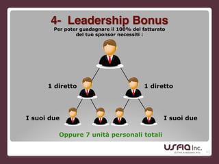 57
Per poter guadagnare il 100% del fatturato
del tuo sponsor necessiti :
1 diretto 1 diretto
I suoi due I suoi due
Oppure 7 unità personali totali
4- Leadership Bonus
 