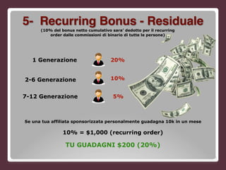 58
(10% del bonus netto cumulativo sara’ dedotto per il recurring
order dalle commissioni di binario di tutte le persone)
1 Generazione 20%
Se una tua affiliata sponsorizzata personalmente guadagna 10k in un mese
10% = $1,000 (recurring order)
2-6 Generazione 10%
7-12 Generazione 5%
TU GUADAGNI $200 (20%)
5- Recurring Bonus - Residuale
 