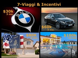$80K
9 me.
7-Viaggi & Incentivi
$30k
3 me.
$60k
3 me.
$100k
12 me.
 