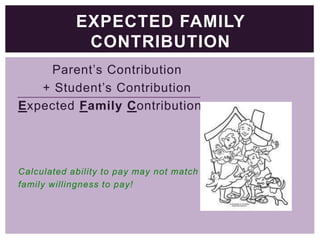 EXPECTED FAMILY
CONTRIBUTION
Parent’s Contribution
+ Student’s Contribution
Expected Family Contribution

Calculated ability to pay may not match
family willingness to pay!

 