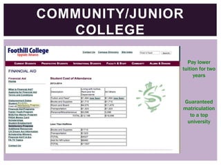 COMMUNITY/JUNIOR
COLLEGE
Pay lower
tuition for two
years

Guaranteed
matriculation
to a top
university

 