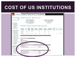 COST OF US INSTITUTIONS

 