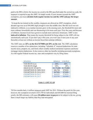 13 US FISCAL CLIFF DEAL
paid to the IRS is below the income tax owed to the IRS specified under the normal tax code, the
taxpayer is required to pay the AMT. In simple words, if your income exceeds the AMT
exemption, you must calculate both regular income tax and the AMT and pay the larger
amount.
To keep the tax trained on the wealthy, taxpayers are allowed an AMT exemption, which
decades ago was set at $45,000; high enough to miss the middle class. But this level was not
indexed to inflation, so as median incomes grew in the ensuing years, the threshold hit more and
more ordinary households and was threatening to hit more each year. Over the years and because
of inflation, incomes levels have grown to include more and more Americans. AMT is now
indexed to inflation. That means the income threshold for being subject to the AMT will rise
automatically each year. If you don‘t pay it this year, you won‘t pay it next year or any year
thereafter at least not without an income boost that outstrips inflation.
The AMT rates are 26% on the first $175000 and 28% on the rest. The AMT calculation
removes a number of tax deductions; including ―Schedule A‖ itemized deductions for state
income taxes, property tax, and limits others notably medical and dental expenses and home
mortgage interest deductions. It also removes other tax benefits including personal exemptions.
As with regular Federal income tax, rates and exemptions vary by filing status.
STATUS SINGLE COUPLE
TAX RATE-Low 26% 26%
TAX RATE-High 28% 28%
HIGH RATE STARTS $1,75,000 $1,75,000
EXEMPTION IN 2009-2010 $46,700 $70950
EXEMPTION IN 2010-2011 $47450 $72450
EXEMPTION IN 2012 $48450 $74450
EXEMPTION IN 2013 $33750 $45000
Table 1: AMT SLAB
Till few months back, 4 million taxpayers paid AMT for 2011. Without the patch for this year,
however, the exemption reverted to $33,750 for individuals and $45,000 for married filing
jointly, the IRS estimates, will cause 28 million more taxpayers to be subject to the tax, giving
them a much larger tax liability than they had anticipated.
 