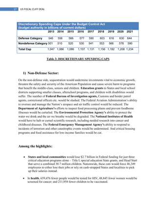 17 US FISCAL CLIFF DEAL
Discretionary Spending Caps Under the Budget Control Act
(budget authority in billions of current dollars)
2013 2014 2015 2016 2017 2018 2019 2020 2021
Defense Category 546 556 566 577 590 603 616 630 644
Nondefense Category 501 510 520 530 541 553 566 578 590
Total Cap 1,047 1,066 1,086 1,107 1,131 1,156 1,182 1,208 1,234
Table 3: DISCRETIONARY SPENDING CAPS
1) Non-Defense Sector:
On the non-defense side, sequestration would undermine investments vital to economic growth,
threaten the safety and security of the American Population and cause severe harm to programs
that benefit the middle-class, seniors and children. Education grants to States and local school
districts supporting smaller classes, afterschool programs, and children with disabilities would
suffer. The number of Federal Bureau of Investigation agents, Customs and border patrol
agents, correctional officers etc. would be slashed. The Federal Aviation Administration‘s ability
to oversee and manage the Nation‘s airspace and air traffic control would be reduced. The
Department of Agriculture’s efforts to inspect food processing plants and prevent foodborne
illnesses would be curtailed. The Environmental Protection Agency’s ability to protect the
water we drink and the air we breathe would be degraded. The National Institutes of Health
would have to halt or curtail scientific research, including needed research into cancer and
childhood diseases. The Federal Emergency Management Agency’s ability to respond to
incidents of terrorism and other catastrophic events would be undermined. And critical housing
programs and food assistance for low-income families would be cut.
Among the highlights:
 States and local communities would lose $2.7 billion in Federal funding for just three
critical education programs alone – Title I, special education State grants, and Head Start
that serve a combined 30.7 million children. Nationwide, these cuts would force 46,349
employees to either lose their jobs or rely on cash-strapped States and localities to pick
up their salaries instead.
 In health, 659,476 fewer people would be tested for HIV, 48,845 fewer women would be
screened for cancer; and 211,958 fewer children to be vaccinated.
 