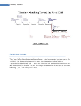 6 US FISCAL CLIFF DEAL
Figure 1: TIMELEINE
PASSING OF THE FISCAL BILL
Three hours before the midnight deadline on January 1, the Senate agreed to a deal to avert the
fiscal cliff. The Senate version passed two hours after the deadline, and the House of
Representatives approved the deal 21 hours later. Since the final details weren't hashed out until
after the beginning of the New Year, but the changes incorporated in the deal will be backdated
to January 1, 2013 with retrospective effect.
 