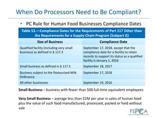 When Do Processors Need to Be Compliant?
• PC Rule for Human Food Businesses Compliance Dates
Table 53.—Compliance Dates for the Requirements of Part 117 Other than
the Requirements for a Supply-Chain Program (Subpart G)
Size of Business Compliance Date
Qualified facility (including very small
business) as defined in § 117.3
September 17, 2018, except that the
compliance date for a facility to retain
records to support its status as a qualified
facility is January 1, 2016
Small business as defined in § 117.3 September 18, 2017
Business subject to the Pasteurized Milk
Ordinance
September 17, 2018
All other businesses September 19, 2016
Small Business – business with fewer than 500 full-time equivalent employees
Very Small Business – average less than $1M per year in sales of human food
plus the value of such food manufactured, processed, packed or held without
sale
 