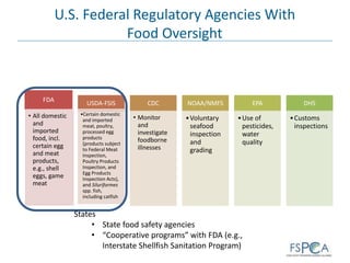 Us food safety systems | PPT