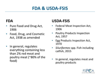 Us food safety systems | PPT