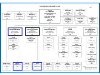 Us food safety systems | PPT