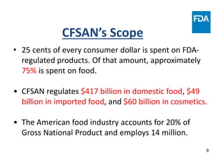 9
CFSAN’s Scope
• 25 cents of every consumer dollar is spent on FDA-
regulated products. Of that amount, approximately
75% is spent on food.
• CFSAN regulates $417 billion in domestic food, $49
billion in imported food, and $60 billion in cosmetics.
• The American food industry accounts for 20% of
Gross National Product and employs 14 million.
 