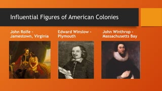 Influential Figures of American Colonies
John Rolfe –
Jamestown, Virginia
John Winthrop –
Massachusetts Bay
Edward Winslow -
Plymouth
 