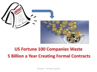 US Fortune 100 Companies Waste
5 Billion a Year Creating Formal Contracts
Bill Kohnen CPO Notes Aug 2014
 